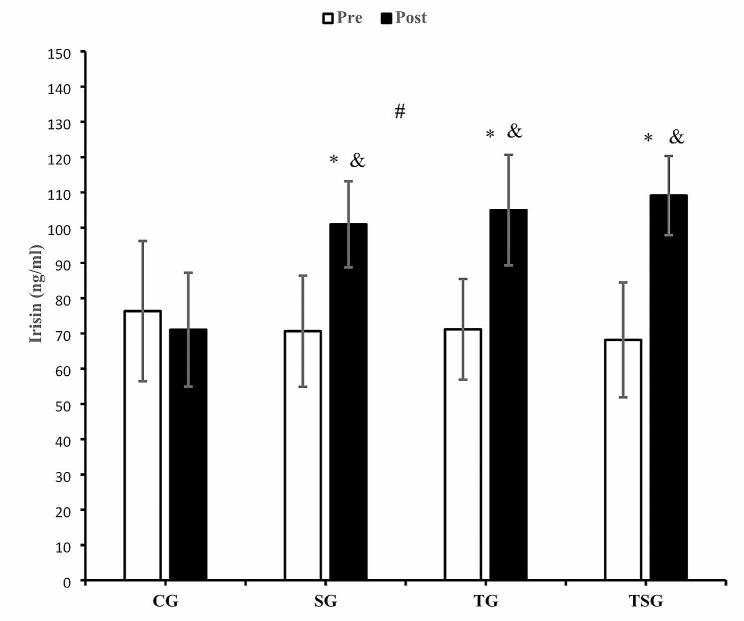 https://cdn.ncbi.nlm.nih.gov/pmc/blobs/1fa0/10921712/63a4021e5123/12986_2024_785_Fig5_HTML.jpg