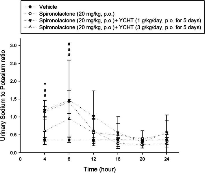https://cdn.ncbi.nlm.nih.gov/pmc/blobs/1fa1/7429772/e2c8acd090ec/12906_2020_3042_Fig4_HTML.jpg