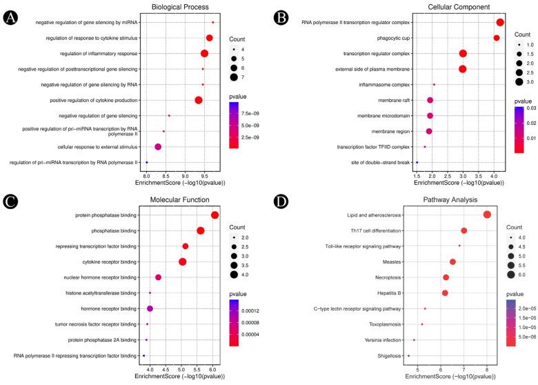 https://cdn.ncbi.nlm.nih.gov/pmc/blobs/1fa2/10674288/1a751d58e5b9/pathogens-12-01369-g006.jpg