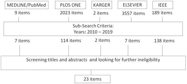 https://cdn.ncbi.nlm.nih.gov/pmc/blobs/1fa3/8272234/d5559d0dc68d/sensors-21-04438-g001.jpg