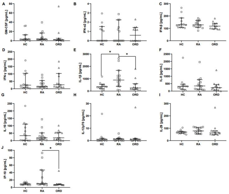 https://cdn.ncbi.nlm.nih.gov/pmc/blobs/1fa4/11719770/75b6443e848b/ijms-26-00197-g001.jpg