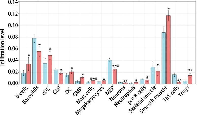 https://cdn.ncbi.nlm.nih.gov/pmc/blobs/1fa7/11537643/10ecc381907a/medi-103-e40431-g009.jpg