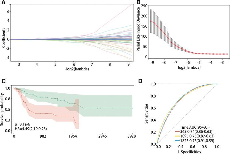 https://cdn.ncbi.nlm.nih.gov/pmc/blobs/1fa7/11537643/1376fbc88017/medi-103-e40431-g006.jpg