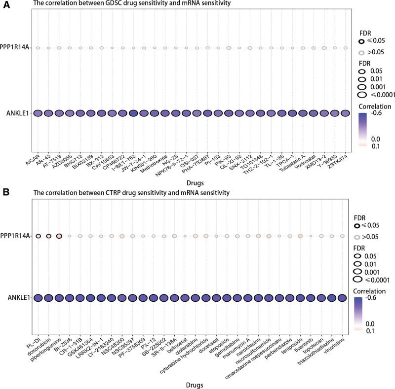 https://cdn.ncbi.nlm.nih.gov/pmc/blobs/1fa7/11537643/1c9724573118/medi-103-e40431-g013.jpg