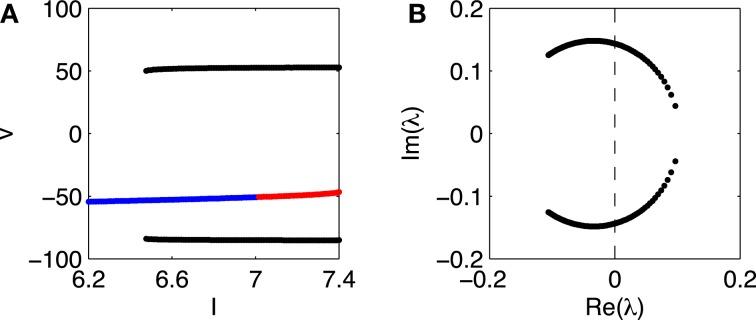 https://cdn.ncbi.nlm.nih.gov/pmc/blobs/1fa7/3627140/8e57200de6f3/fncom-07-00033-g0002.jpg