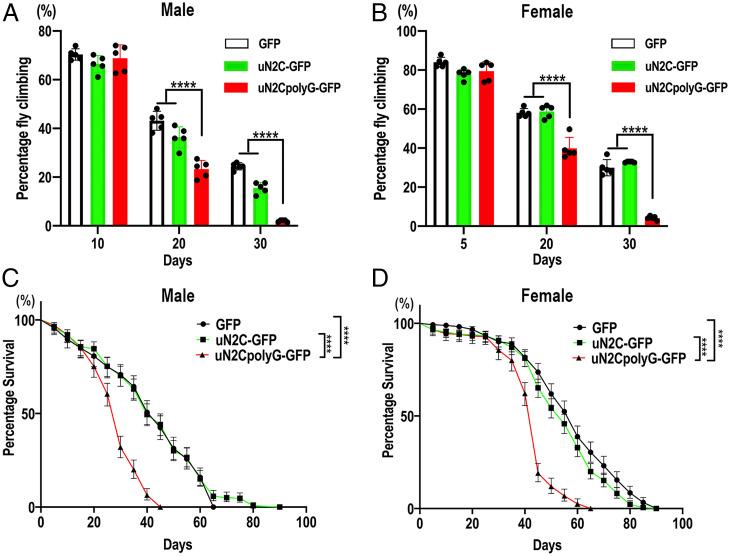 https://cdn.ncbi.nlm.nih.gov/pmc/blobs/1fa9/9565157/ad3276ce36f4/pnas.2208649119fig02.jpg