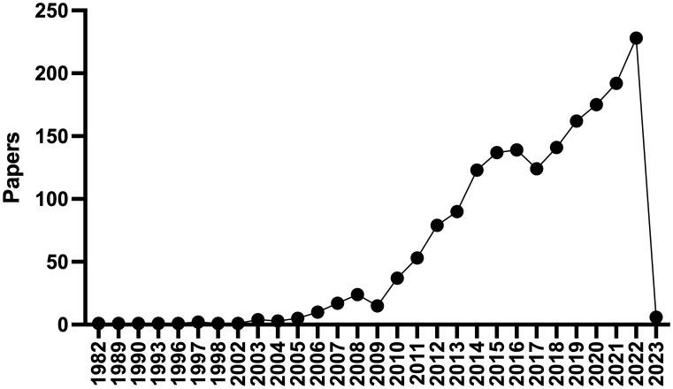 https://cdn.ncbi.nlm.nih.gov/pmc/blobs/1fab/10067711/bba3cb9191b8/fendo-14-1154824-g001.jpg