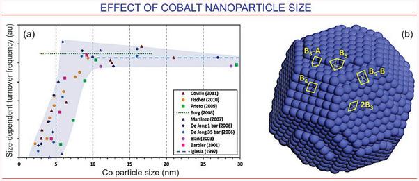 https://cdn.ncbi.nlm.nih.gov/pmc/blobs/1fac/10784207/dccfd08a32df/GCH2-8-2300086-g009.jpg