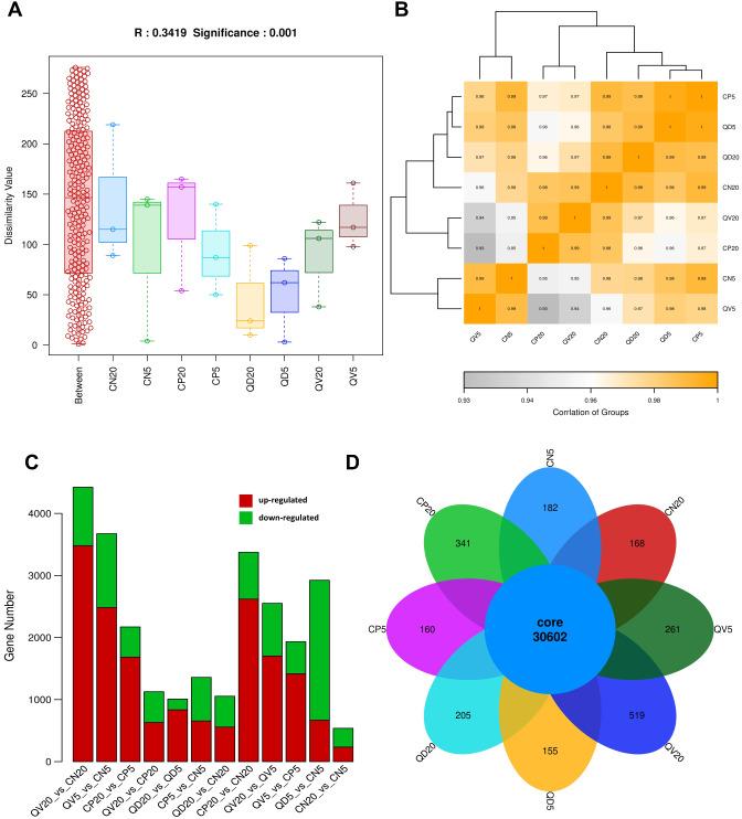 https://cdn.ncbi.nlm.nih.gov/pmc/blobs/1fac/11562592/eb21238f00d6/12951_2024_2994_Fig5_HTML.jpg