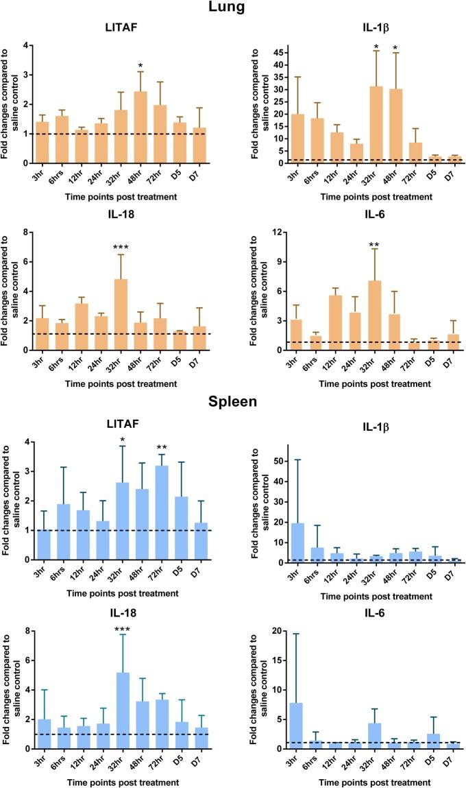 https://cdn.ncbi.nlm.nih.gov/pmc/blobs/1fac/6344490/edd4f0d8de7b/41598_2018_36588_Fig2_HTML.jpg
