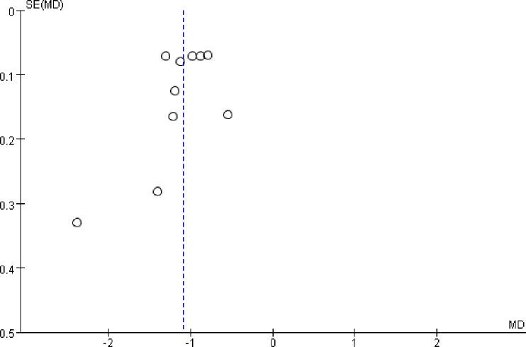 https://cdn.ncbi.nlm.nih.gov/pmc/blobs/1faf/11232984/4cbe1a6bd179/pone.0306518.g005.jpg