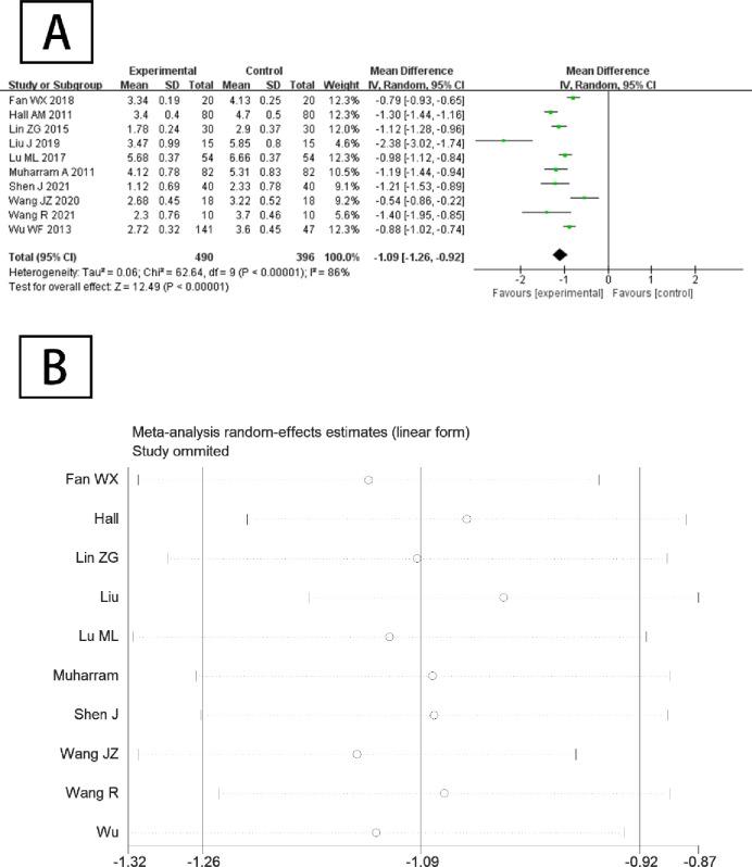 https://cdn.ncbi.nlm.nih.gov/pmc/blobs/1faf/11232984/df92dc30a95d/pone.0306518.g003.jpg