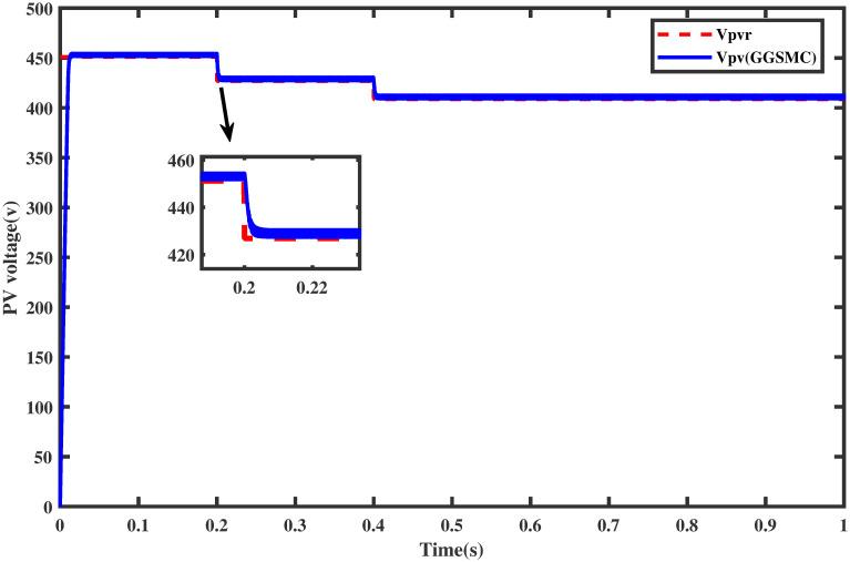 https://cdn.ncbi.nlm.nih.gov/pmc/blobs/1faf/8775327/26eb3f662cf7/pone.0260480.g013.jpg