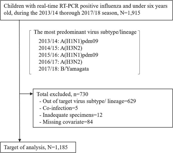 https://cdn.ncbi.nlm.nih.gov/pmc/blobs/1fb1/10603291/5a5e44fbf9b5/IRV-17-e13213-g002.jpg