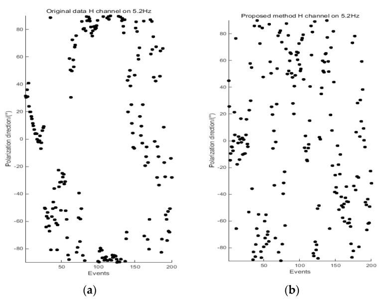 https://cdn.ncbi.nlm.nih.gov/pmc/blobs/1fb1/7514680/da53daed26cc/entropy-21-00197-g006.jpg