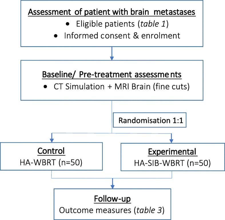 https://cdn.ncbi.nlm.nih.gov/pmc/blobs/1fb2/7602352/cd483d381772/12885_2020_7565_Fig1_HTML.jpg