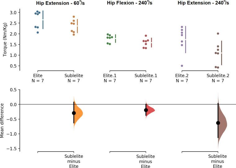 https://cdn.ncbi.nlm.nih.gov/pmc/blobs/1fb2/8189470/cfd9891b7b7a/pone.0235582.g003.jpg