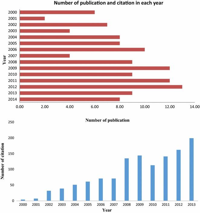 https://cdn.ncbi.nlm.nih.gov/pmc/blobs/1fb5/4822281/fc516e06c77f/13020_2016_88_Fig4_HTML.jpg