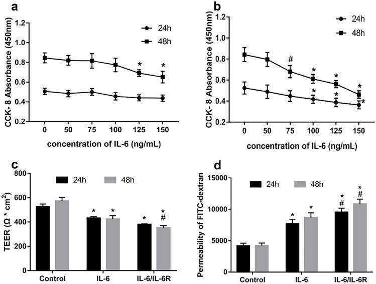 https://cdn.ncbi.nlm.nih.gov/pmc/blobs/1fb5/9646551/634d1e30f8fb/10753_2022_1711_Fig4_HTML.jpg