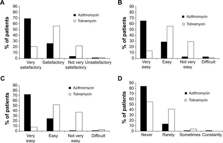 https://cdn.ncbi.nlm.nih.gov/pmc/blobs/1fb7/4408937/173990feafa3/opth-9-725Fig4.jpg