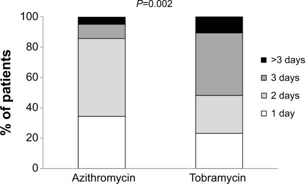 https://cdn.ncbi.nlm.nih.gov/pmc/blobs/1fb7/4408937/2d8e973310ef/opth-9-725Fig3.jpg