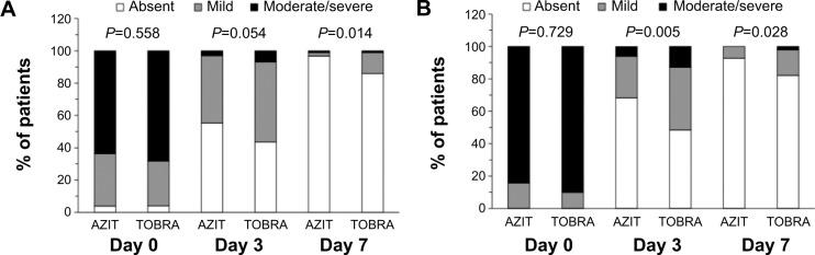 https://cdn.ncbi.nlm.nih.gov/pmc/blobs/1fb7/4408937/5469c83f9f40/opth-9-725Fig1.jpg