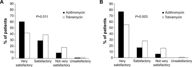 https://cdn.ncbi.nlm.nih.gov/pmc/blobs/1fb7/4408937/bb7b25de27d9/opth-9-725Fig2.jpg