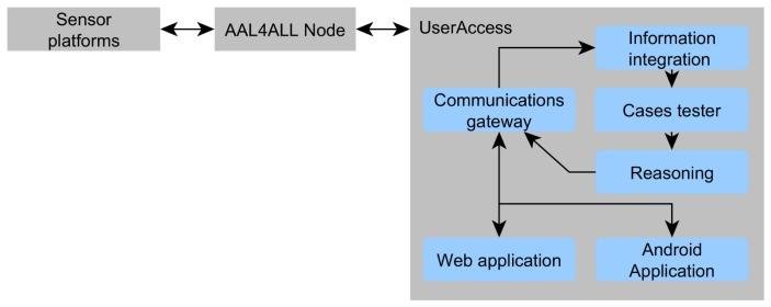 https://cdn.ncbi.nlm.nih.gov/pmc/blobs/1fb9/4004013/7f024232d154/sensors-14-05654f4.jpg