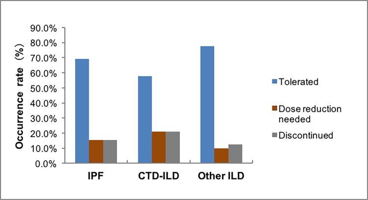 https://cdn.ncbi.nlm.nih.gov/pmc/blobs/1fb9/6992179/8bd3d12eb791/pone.0228390.g003.jpg