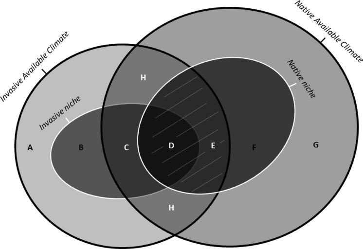 https://cdn.ncbi.nlm.nih.gov/pmc/blobs/1fb9/9104094/ece35b577270/peerj-10-13269-g001.jpg