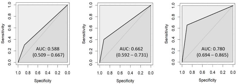 https://cdn.ncbi.nlm.nih.gov/pmc/blobs/1fba/10252735/0e77a54b0120/diagnostics-13-01878-g003.jpg