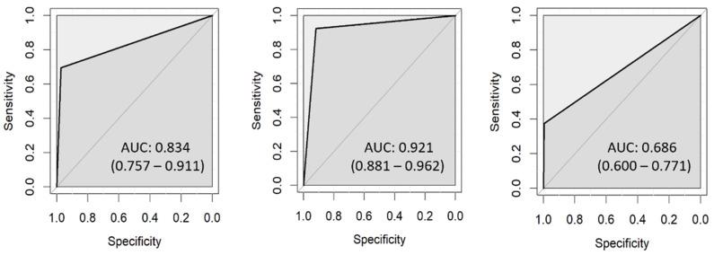 https://cdn.ncbi.nlm.nih.gov/pmc/blobs/1fba/10252735/3d7ee8f28d39/diagnostics-13-01878-g006.jpg