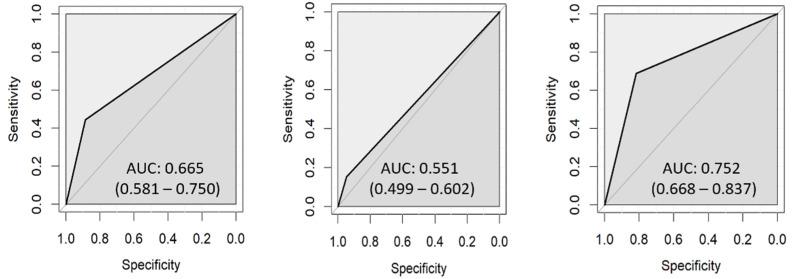 https://cdn.ncbi.nlm.nih.gov/pmc/blobs/1fba/10252735/95bbcb8a27d6/diagnostics-13-01878-g005.jpg