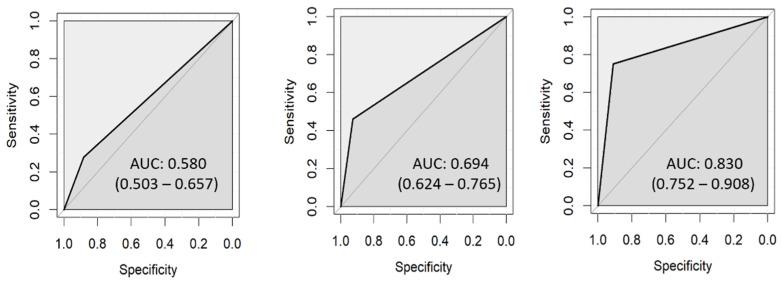 https://cdn.ncbi.nlm.nih.gov/pmc/blobs/1fba/10252735/bec06946107b/diagnostics-13-01878-g004.jpg
