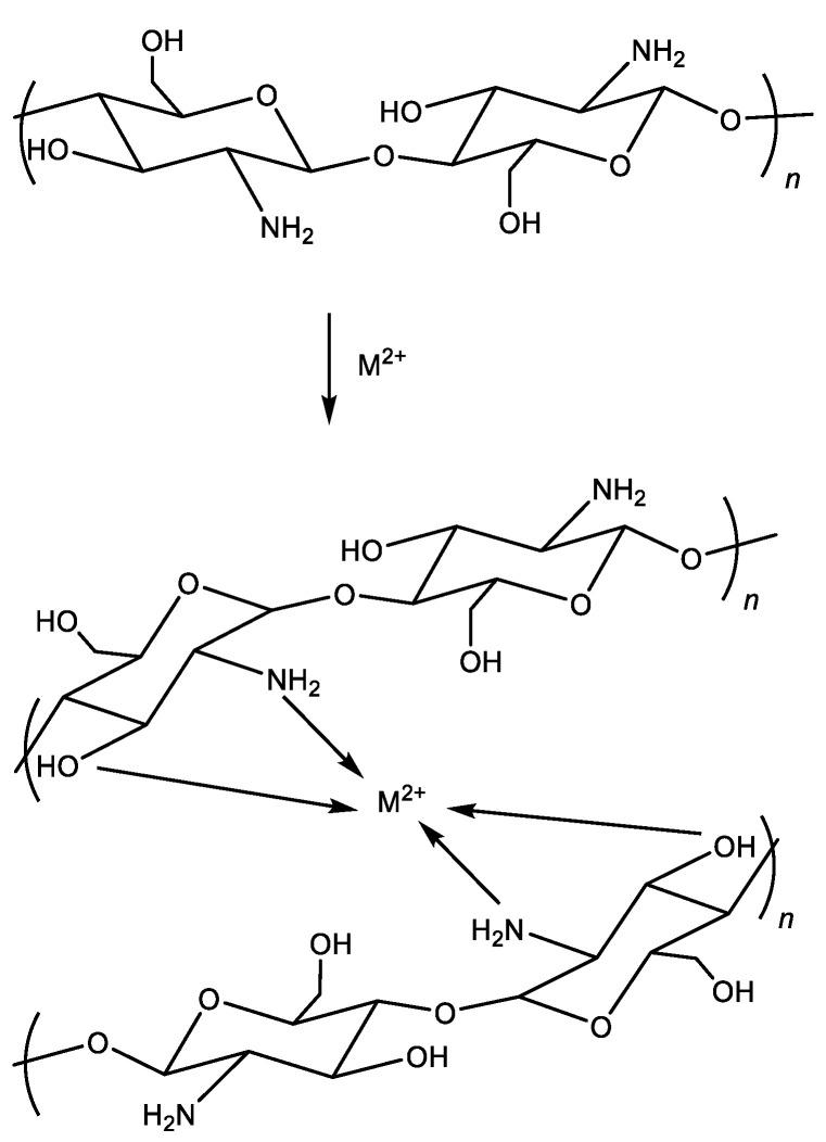 https://cdn.ncbi.nlm.nih.gov/pmc/blobs/1fbb/10532898/2f22eb2b7fb6/materials-16-06076-sch001.jpg