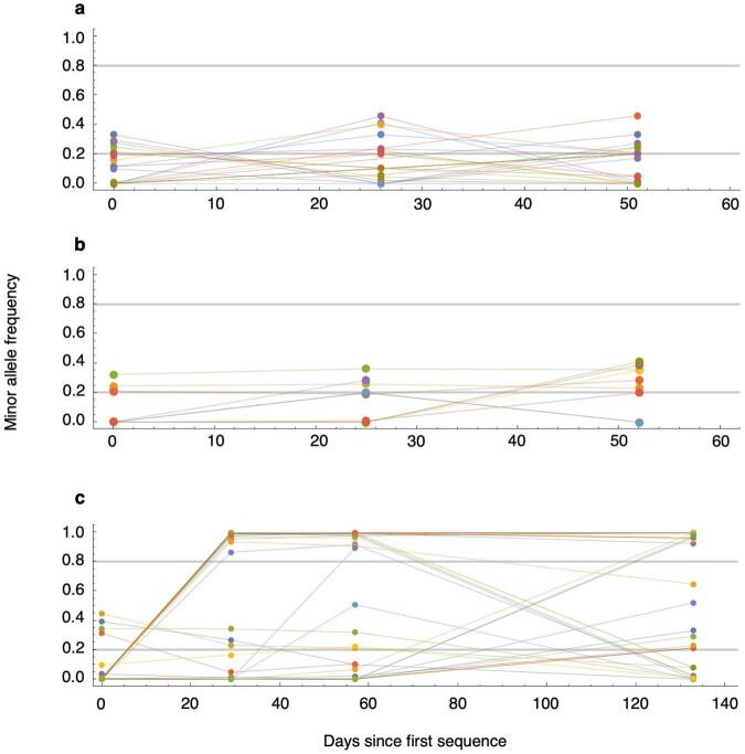 https://cdn.ncbi.nlm.nih.gov/pmc/blobs/1fbb/10901734/ff72421c8642/41586_2024_7029_Fig10_ESM.jpg