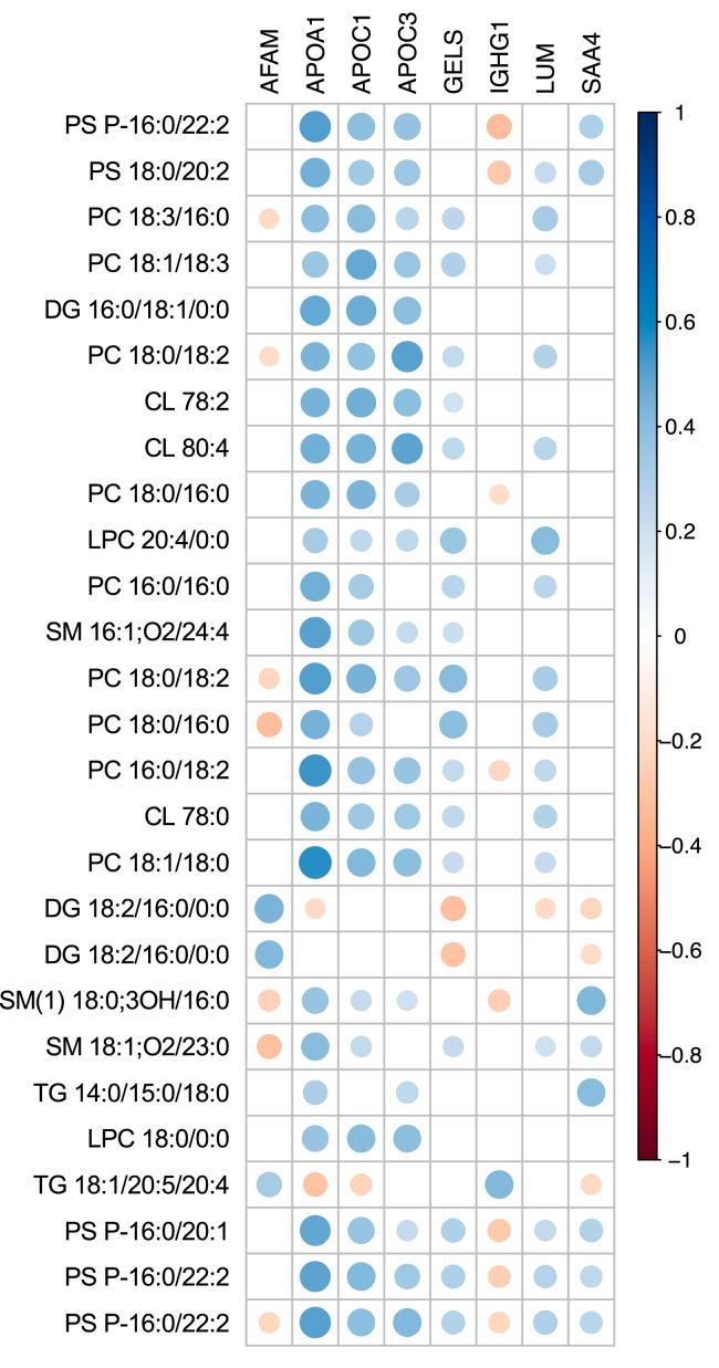 https://cdn.ncbi.nlm.nih.gov/pmc/blobs/1fbb/11617998/1e1491a27882/gr3.jpg