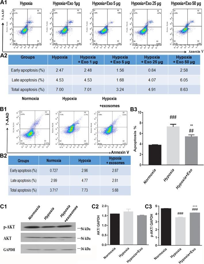 https://cdn.ncbi.nlm.nih.gov/pmc/blobs/1fbb/6979357/9bf356e9db42/13287_2020_1563_Fig3_HTML.jpg