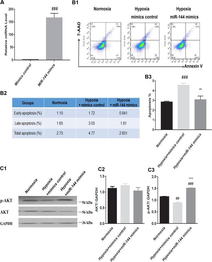 https://cdn.ncbi.nlm.nih.gov/pmc/blobs/1fbb/6979357/ce6e86ffe433/13287_2020_1563_Fig6_HTML.jpg