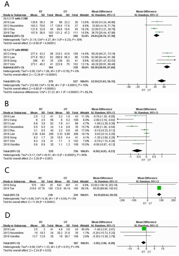 https://cdn.ncbi.nlm.nih.gov/pmc/blobs/1fbd/11008900/392c0a0ad3f9/pone.0298153.g005.jpg