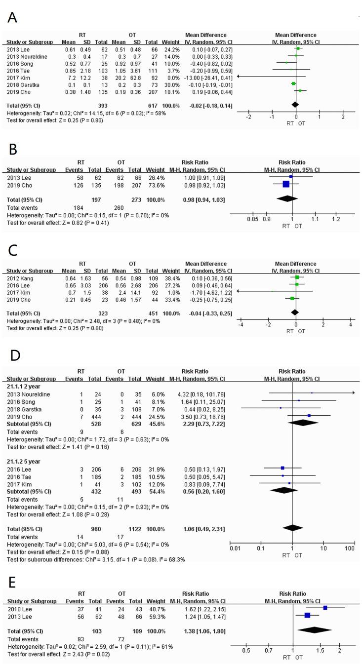 https://cdn.ncbi.nlm.nih.gov/pmc/blobs/1fbd/11008900/d51bd72fd59c/pone.0298153.g006.jpg