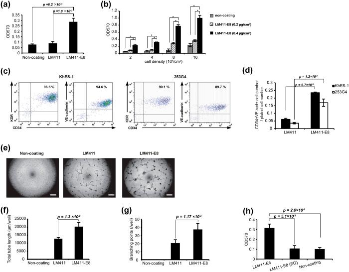 https://cdn.ncbi.nlm.nih.gov/pmc/blobs/1fbd/5090224/dc86b32120d0/srep35680-f2.jpg