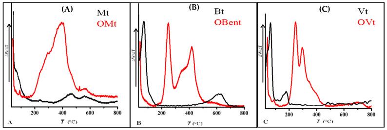 https://cdn.ncbi.nlm.nih.gov/pmc/blobs/1fbf/10145312/30f86c5ca4e5/polymers-15-01922-g006.jpg