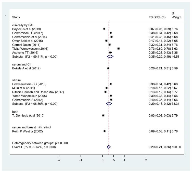 https://cdn.ncbi.nlm.nih.gov/pmc/blobs/1fbf/10629954/3dd2465c3cfb/ihad038fig4.jpg