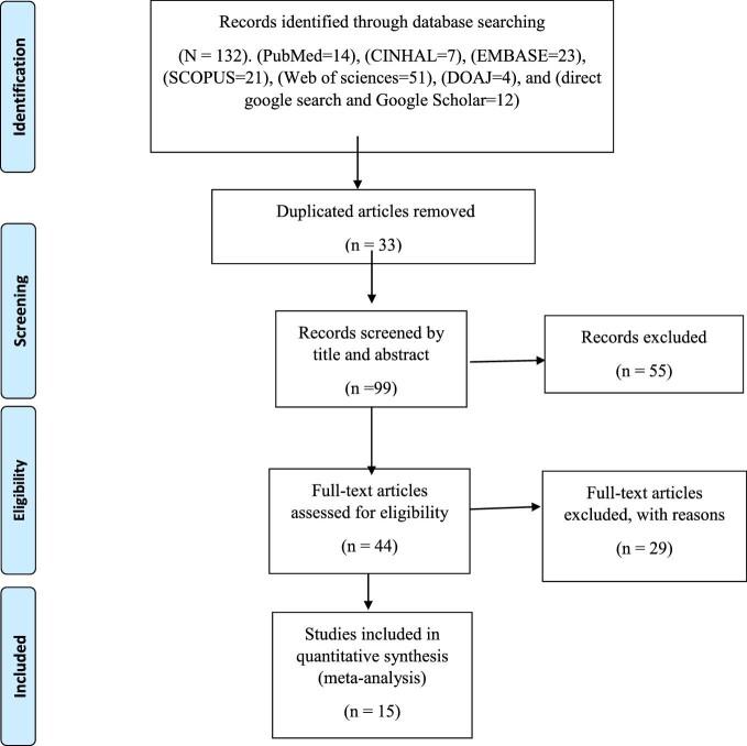 https://cdn.ncbi.nlm.nih.gov/pmc/blobs/1fbf/10629954/8123908ec629/ihad038fig1.jpg