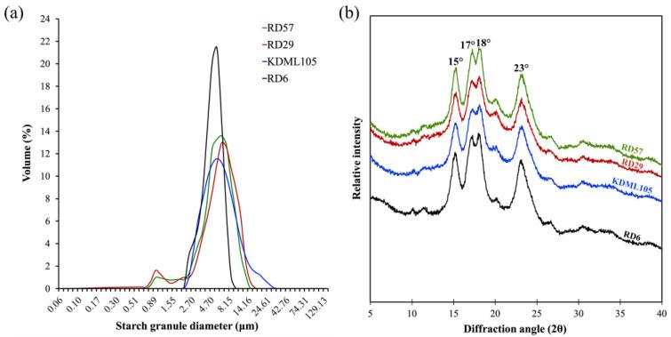 https://cdn.ncbi.nlm.nih.gov/pmc/blobs/1fc1/9921408/7aa1eb6f4732/polymers-15-00574-g002.jpg