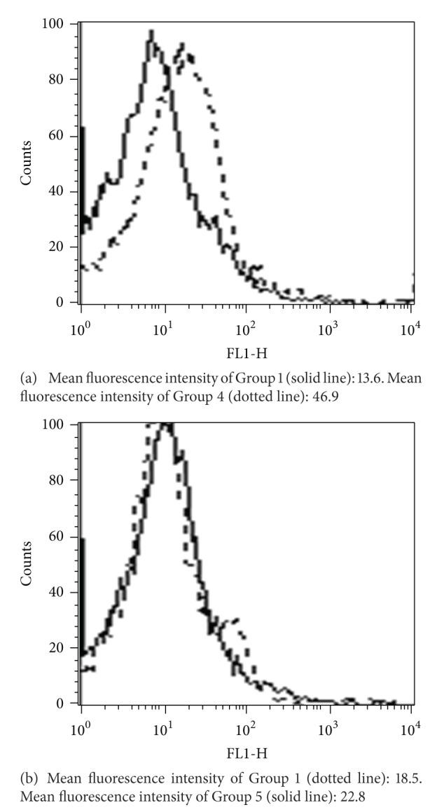 https://cdn.ncbi.nlm.nih.gov/pmc/blobs/1fc2/3625570/c123a3d4f638/MRT2013-141734.001.jpg