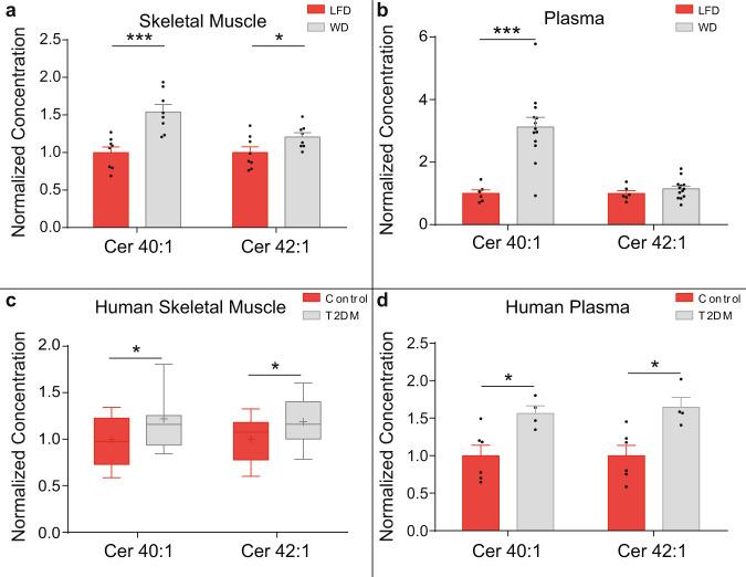 https://cdn.ncbi.nlm.nih.gov/pmc/blobs/1fc3/8975934/8deb318ced54/41467_2022_29363_Fig3_HTML.jpg