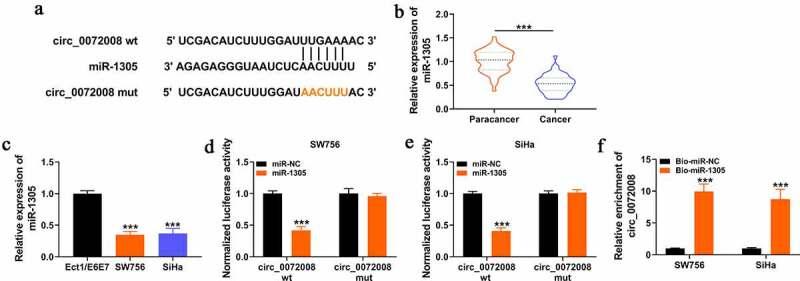 https://cdn.ncbi.nlm.nih.gov/pmc/blobs/1fc3/9161871/61de74d7153d/KBIE_A_2048945_F0003_OC.jpg