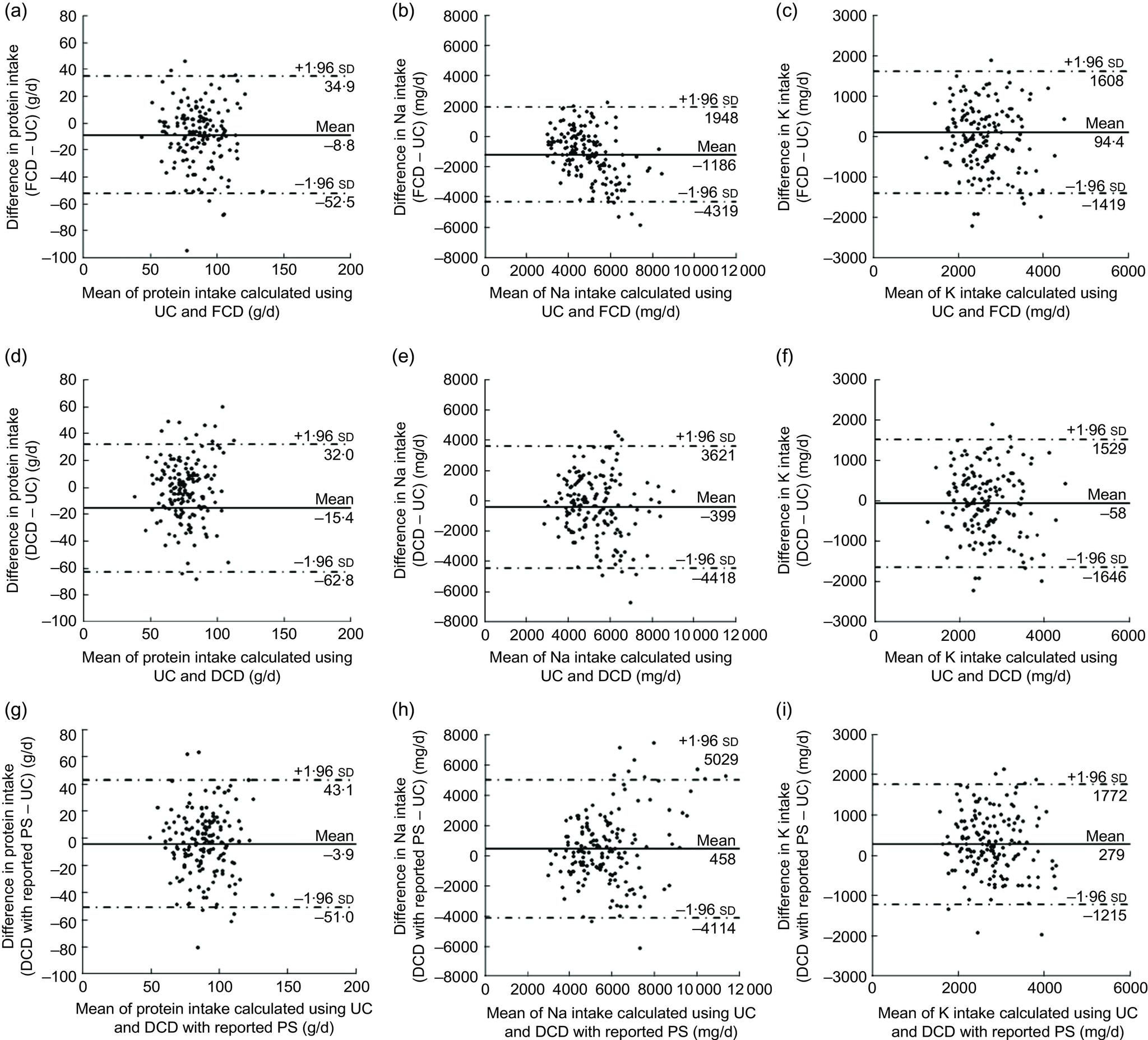 https://cdn.ncbi.nlm.nih.gov/pmc/blobs/1fc5/10273998/f8945dda46ce/S1368980019003550_fig1.jpg